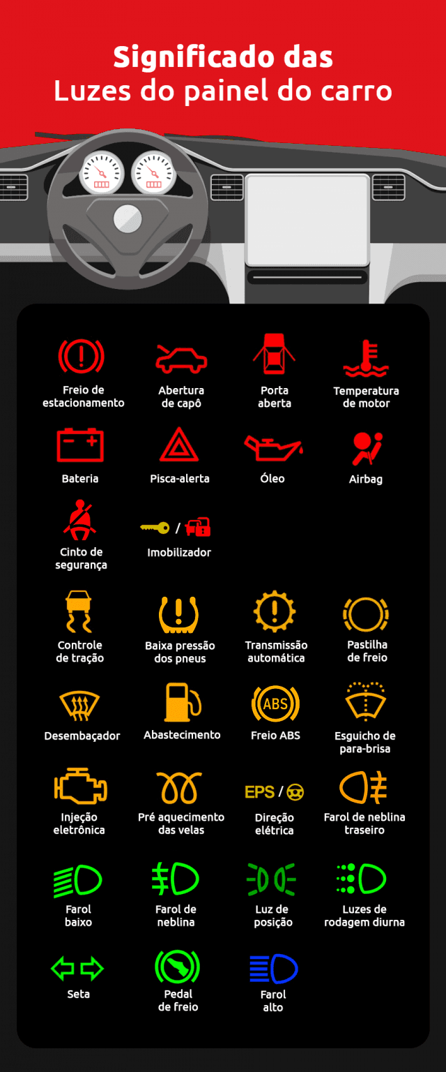 Conheça o significado das Luzes do Painel do carro