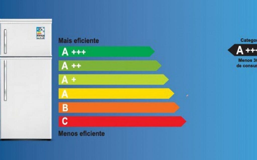 Quanto gasta de ebergia uma geladeria